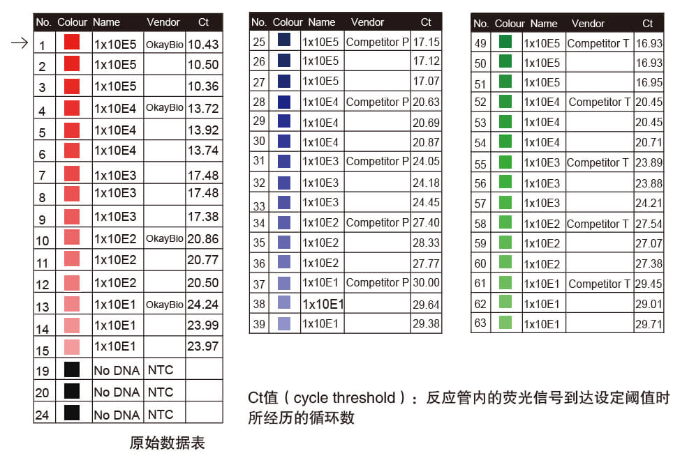 熱啟動聚合酶原始數據表 熱啟動聚合酶原始數據表